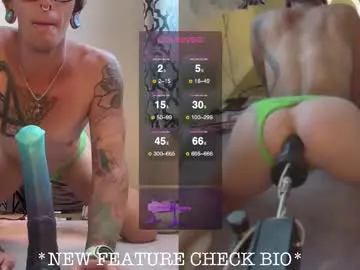 Chaturbate Adult Webcams of ur_goddess_daylee