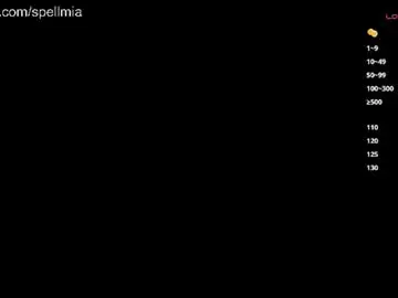 Chaturbate Best Webcam of miaspell