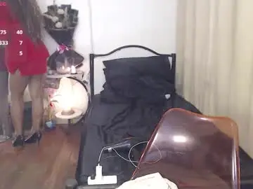 Chaturbate Live Sex of cindyts09