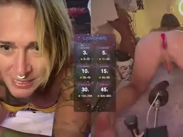 Chaturbate Adult Video Chat of ur_daylee_dose